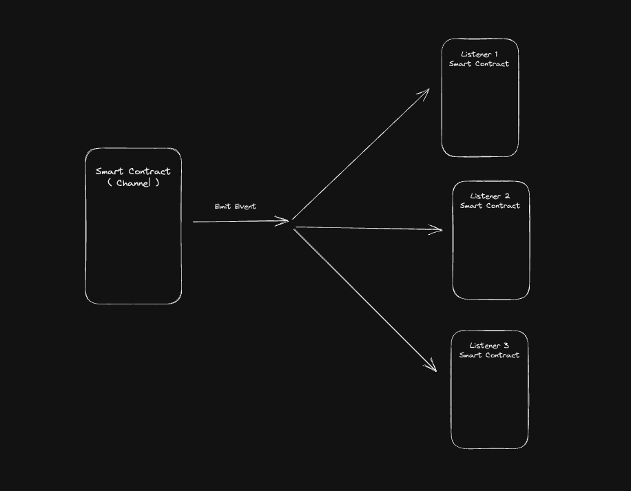 iris basic diagram