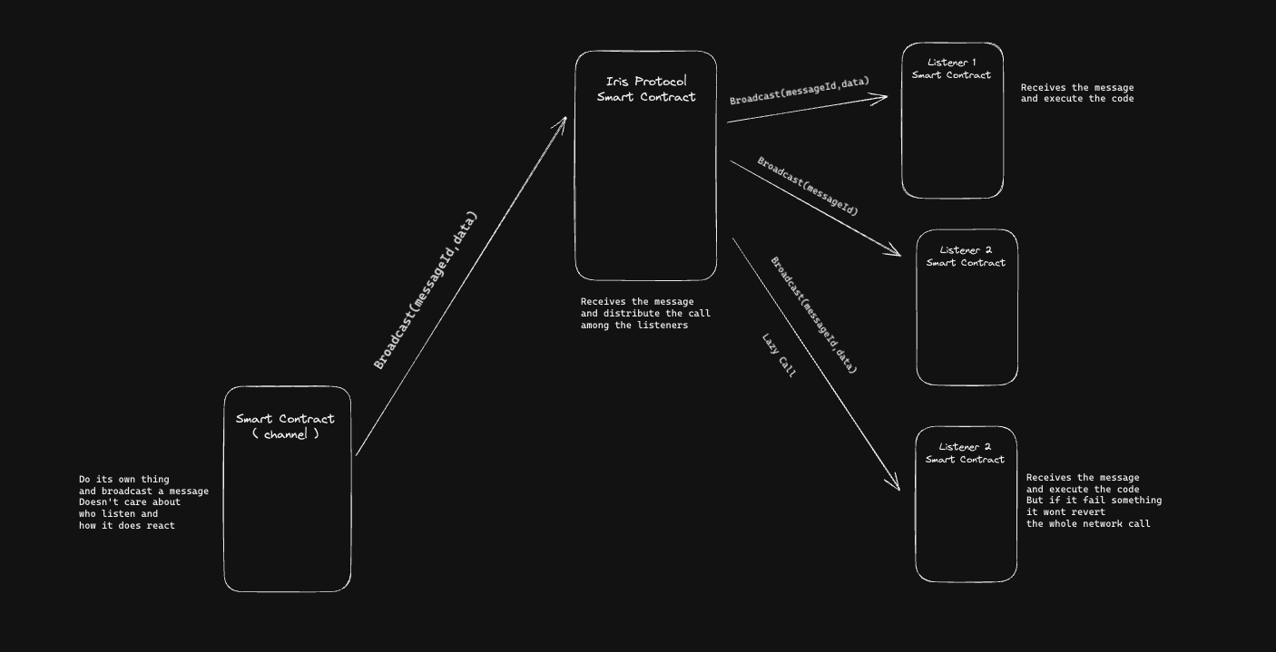 iris basic diagram